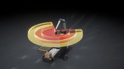 Instead of a fixed safety zone that causes the robot to slow down as soon as someone enters the cell, the safety sensor is now embedded directly on the robot arm, so the zone moves with the robot. This means operators, forklifts and AMRs can safely access one pallet station for pallet changeover, while the robot continues palletizing at the other without stopping or slowing down, significantly improving throughput speeds. Instead of a fixed safety zone that causes the robot to slow down as soon as someone enters the cell, the safety sensor is now embedded directly on the robot arm, so the zone moves with the robot. This means operators, forklifts and AMRs can safely access one pallet station for pallet changeover, while the robot continues palletizing at the other without stopping or slowing down, significantly improving throughput speeds.